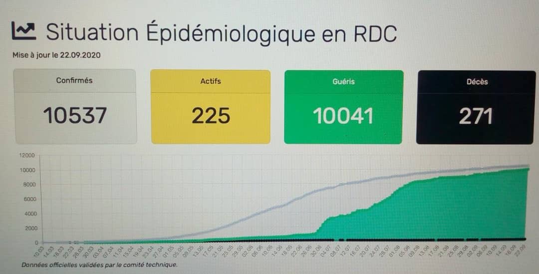 Rapport du comité téchnique de la Covid-19